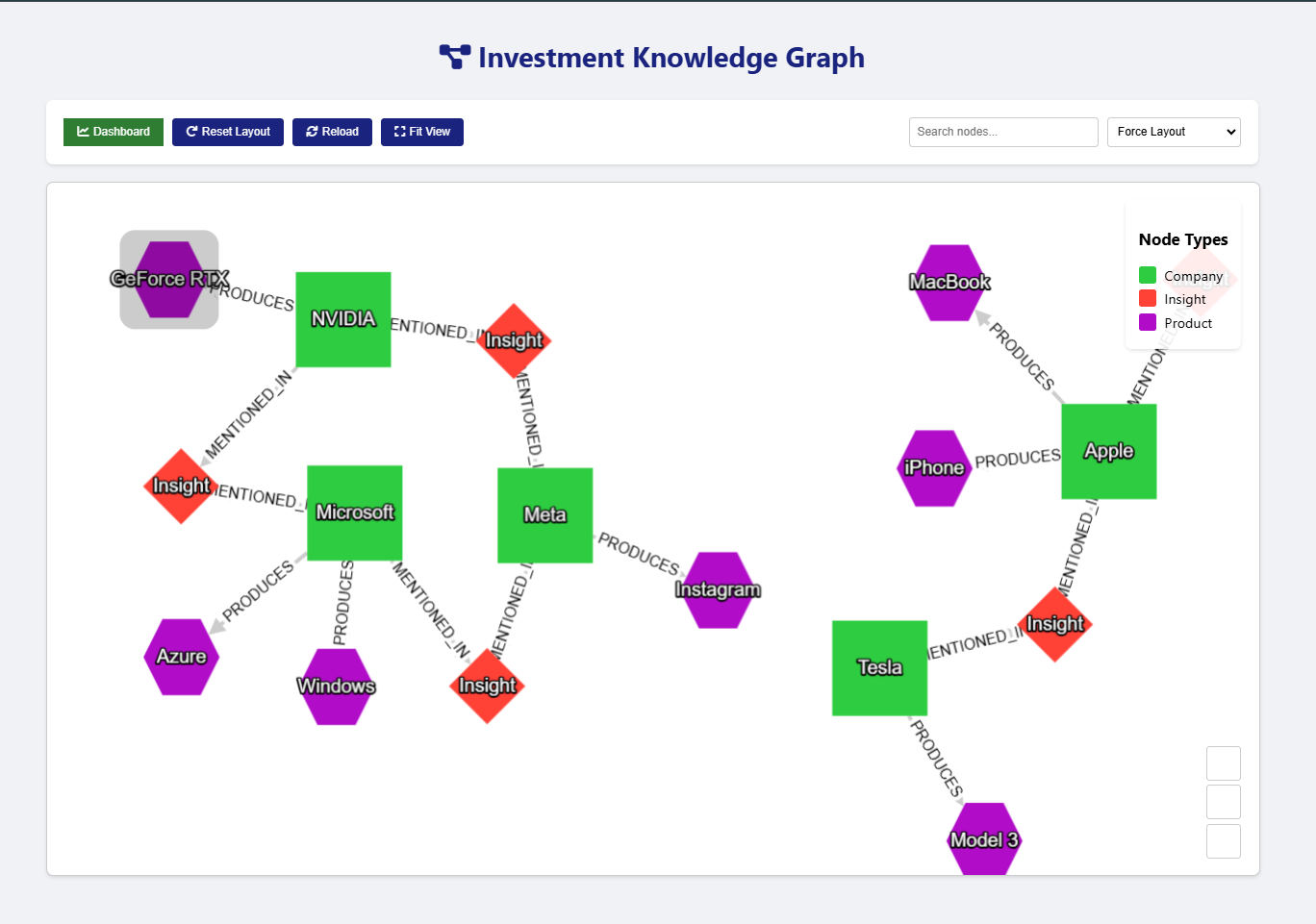 Syndicated Knowledge